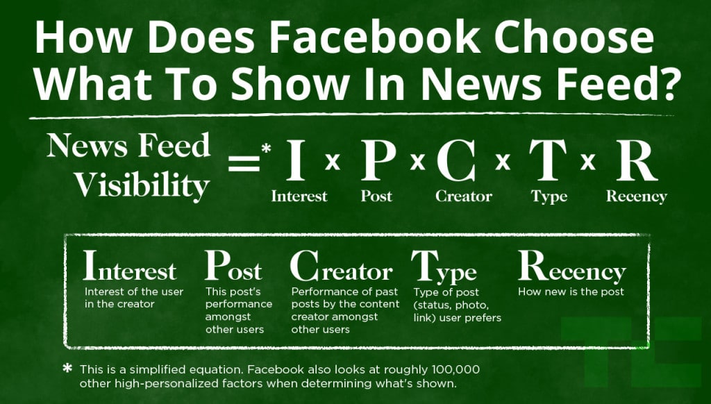 Techcrunch Facebook Newsfeed