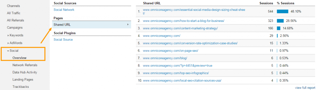 Analyze Social Traffic in Google Analytics 2