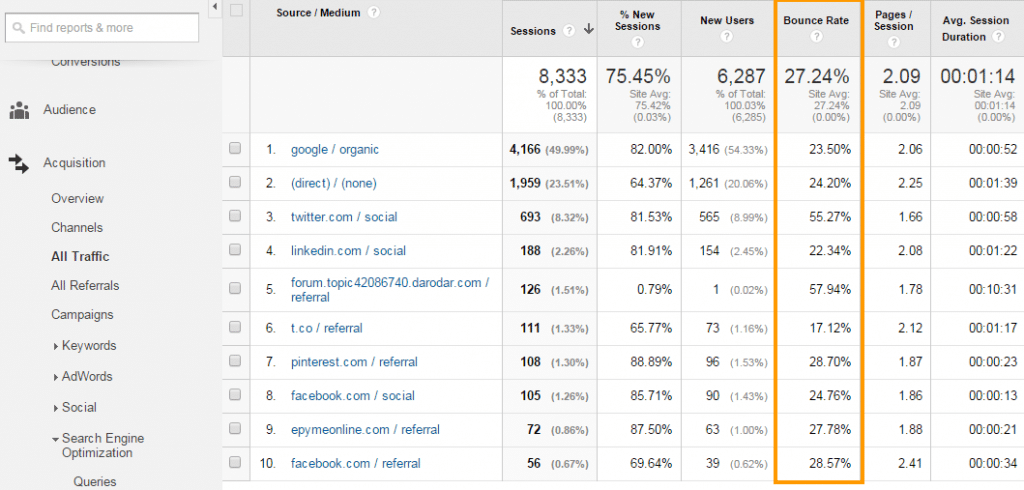 Google Analytics Bounce Rate