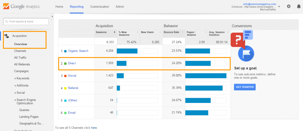 Google Analytics Direct Traffic