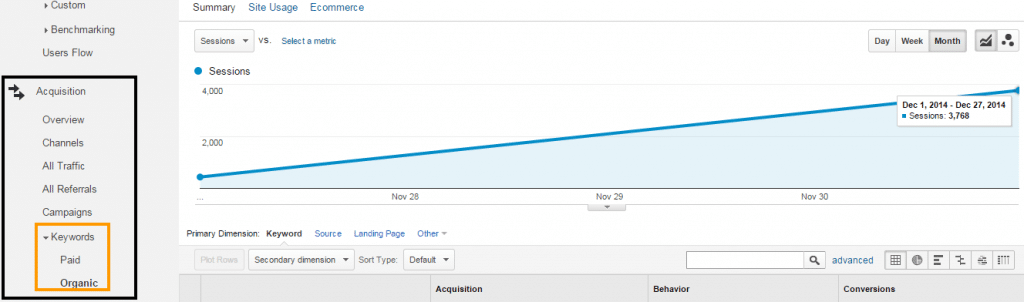 Google Analytics Organic Traffic