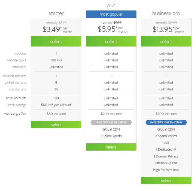 Prix ​​Bluehost