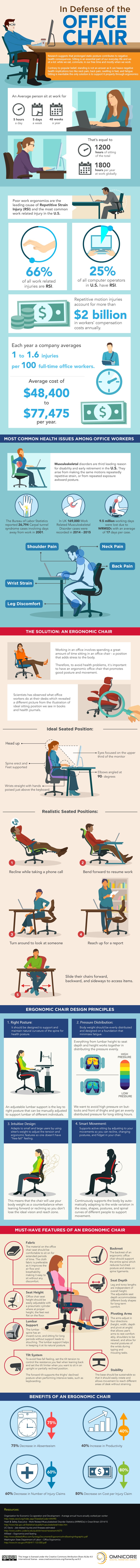 In Defense of the Office Chair