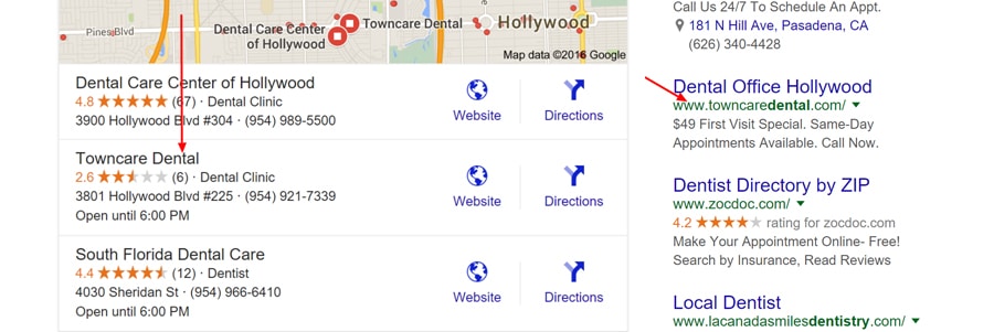 Towncare Dental PPC vs SEO