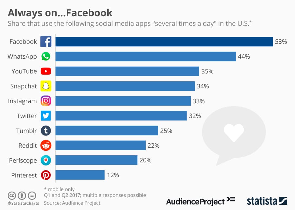 top dating apps per country