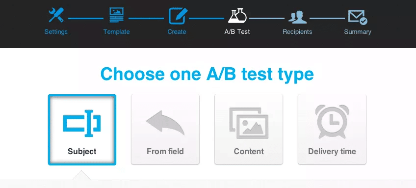 A/B Tests on GetResponse