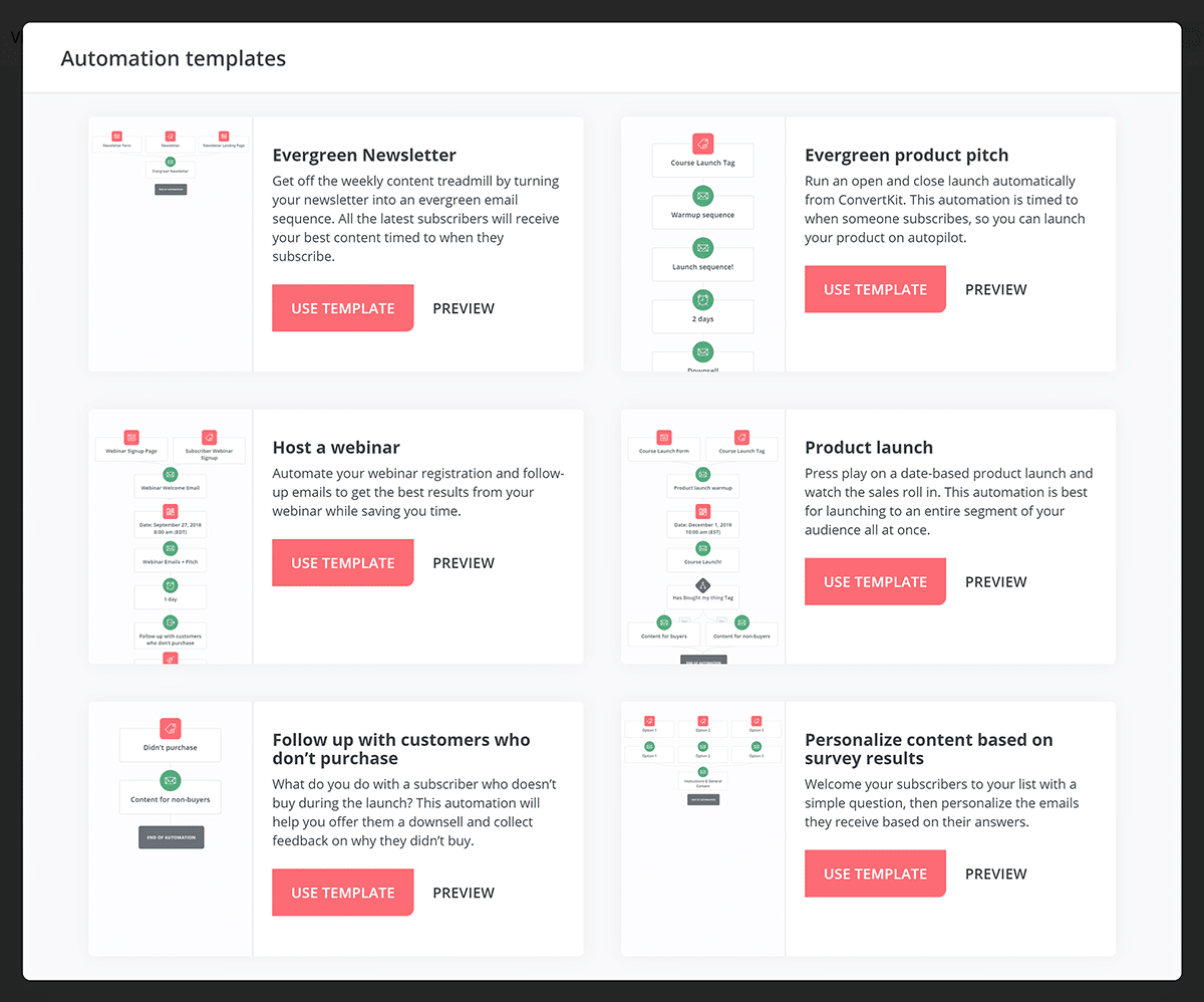 Automation Templates