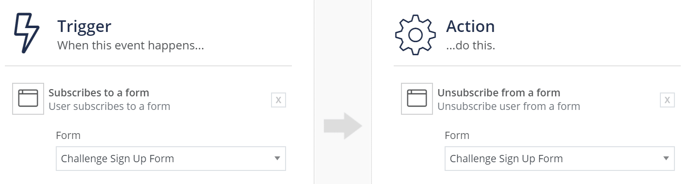 Configurating a Trigger