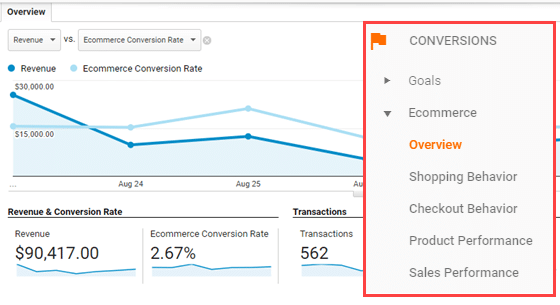 Conversions on the Analytics Page