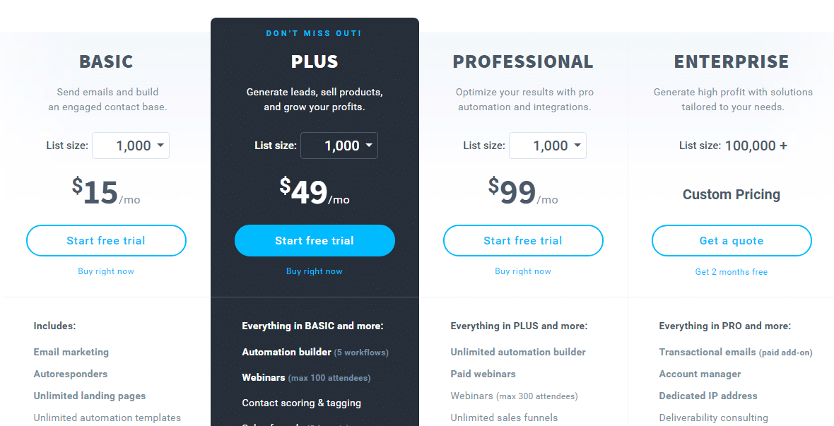 GetResponse Pricing Plans