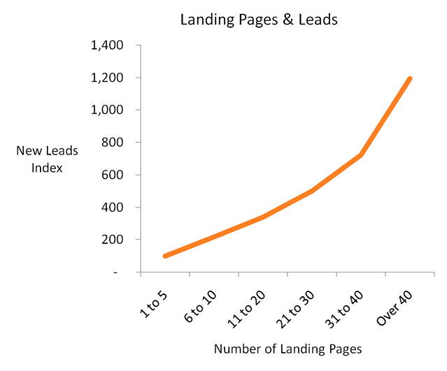 Graphic of Leadings