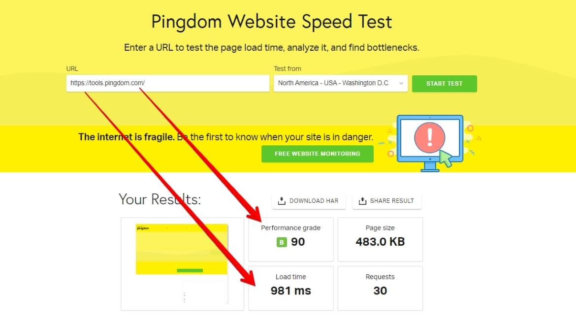 Pingdom test results