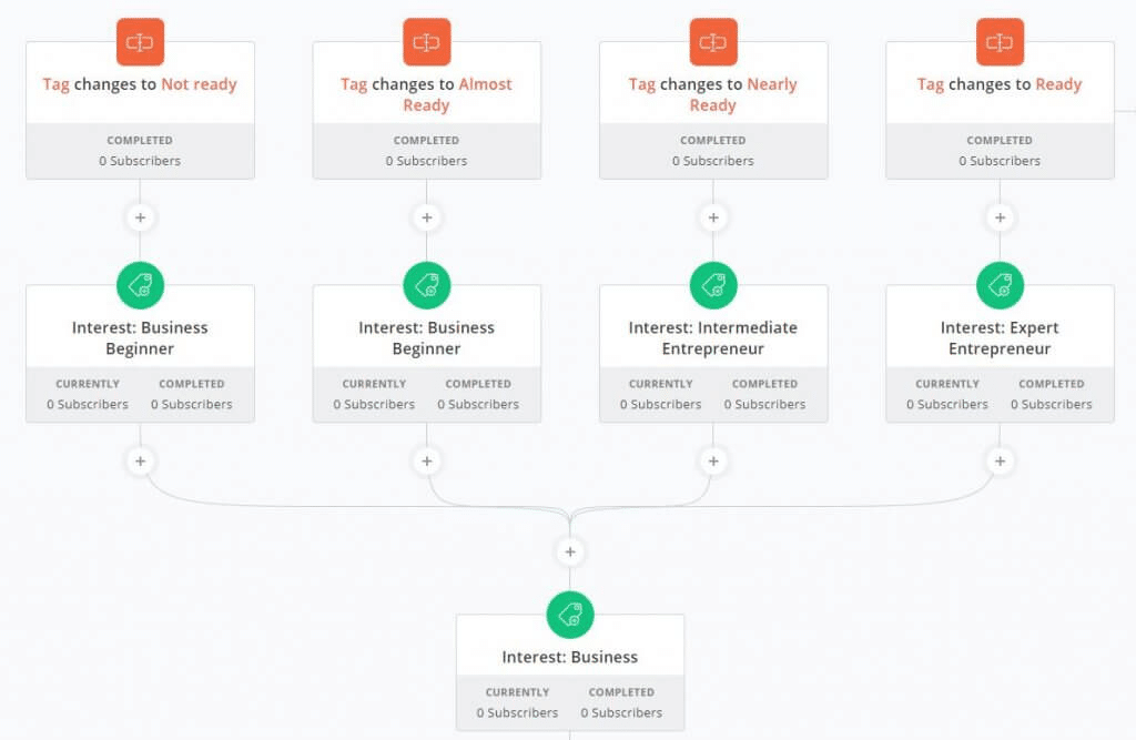 Rules on the Automation Tree