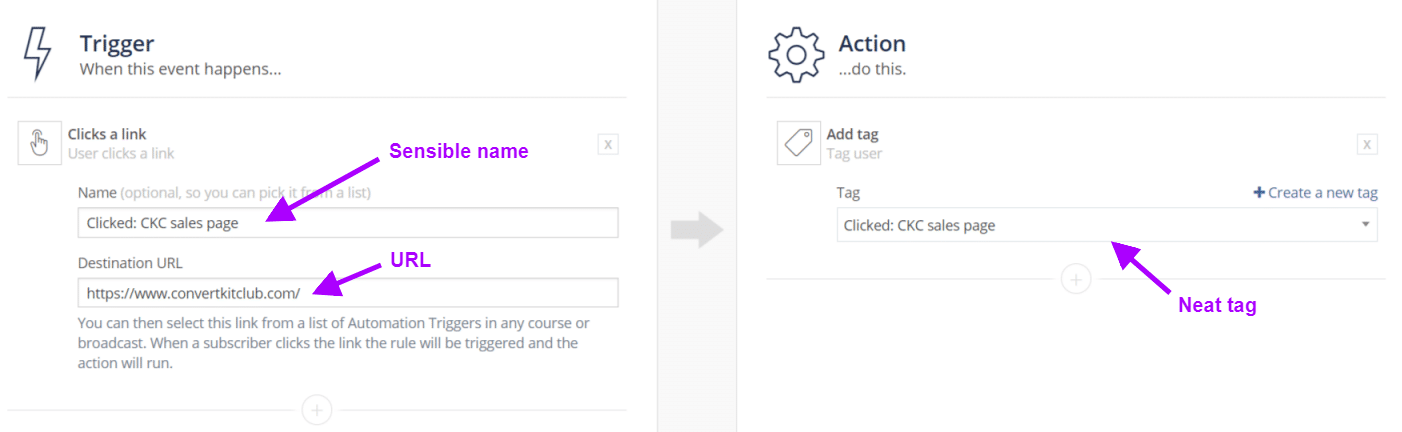 Trigger-Action configuration