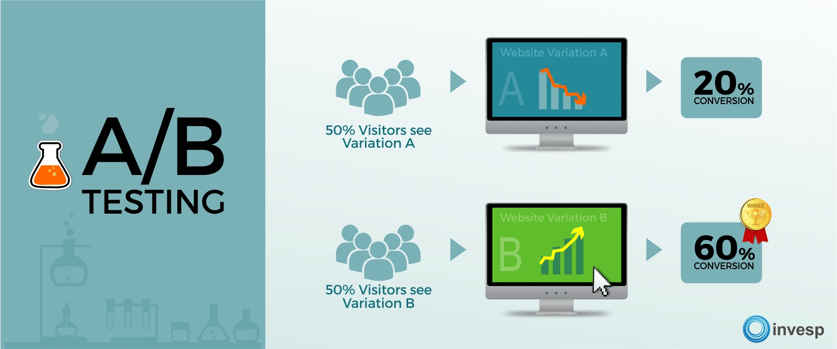 AB Testing graphic