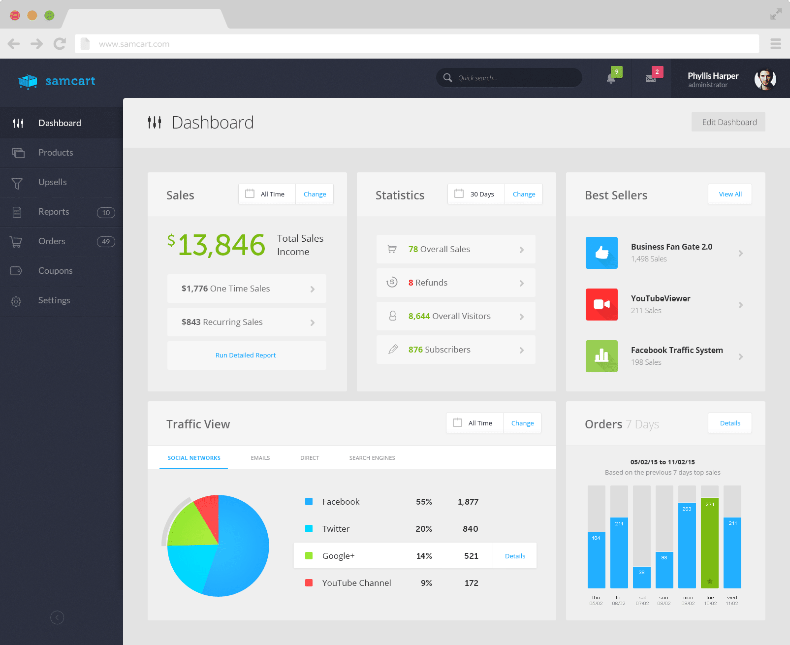 Affiliates dashboard