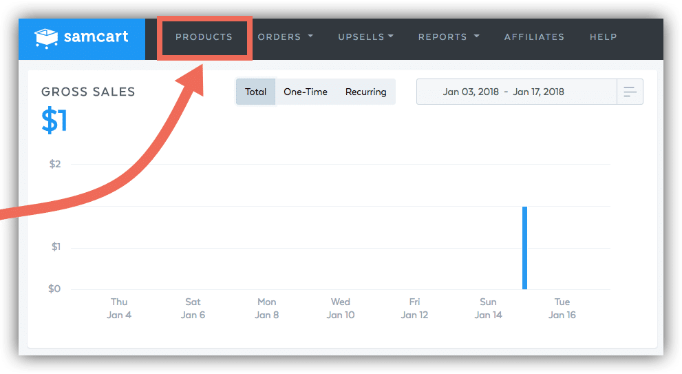 Analytics for each product