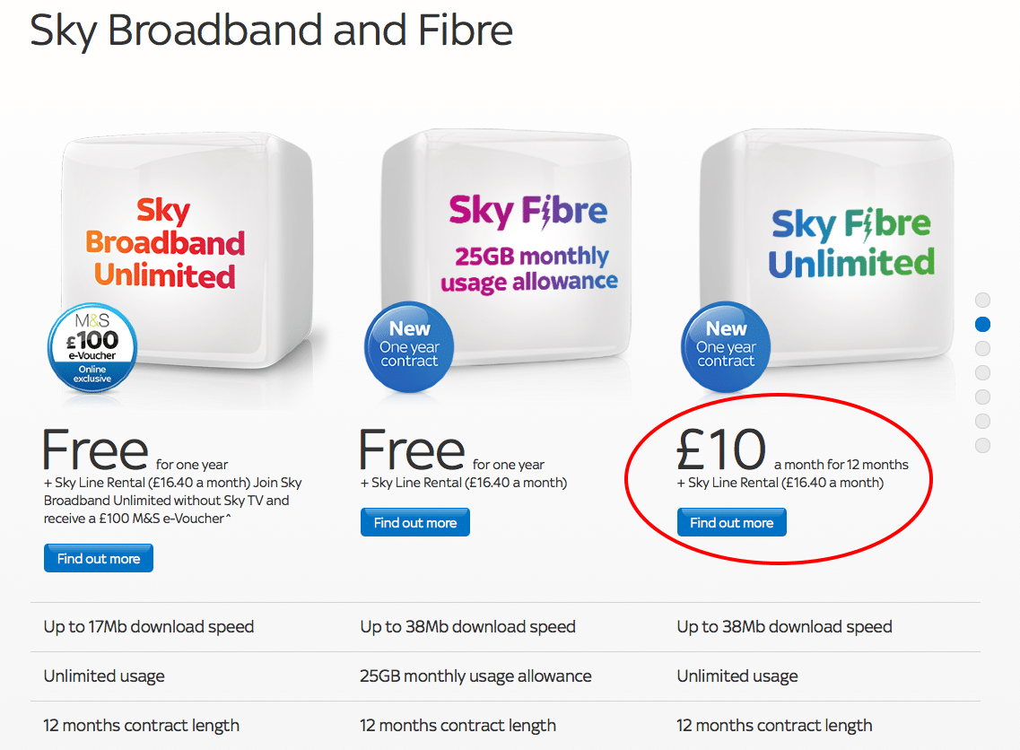 Broadband upsell example