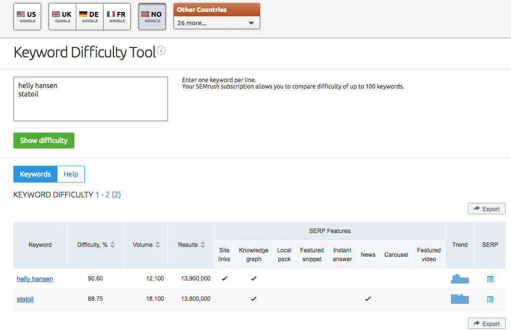 Determine Keyword Difficulty