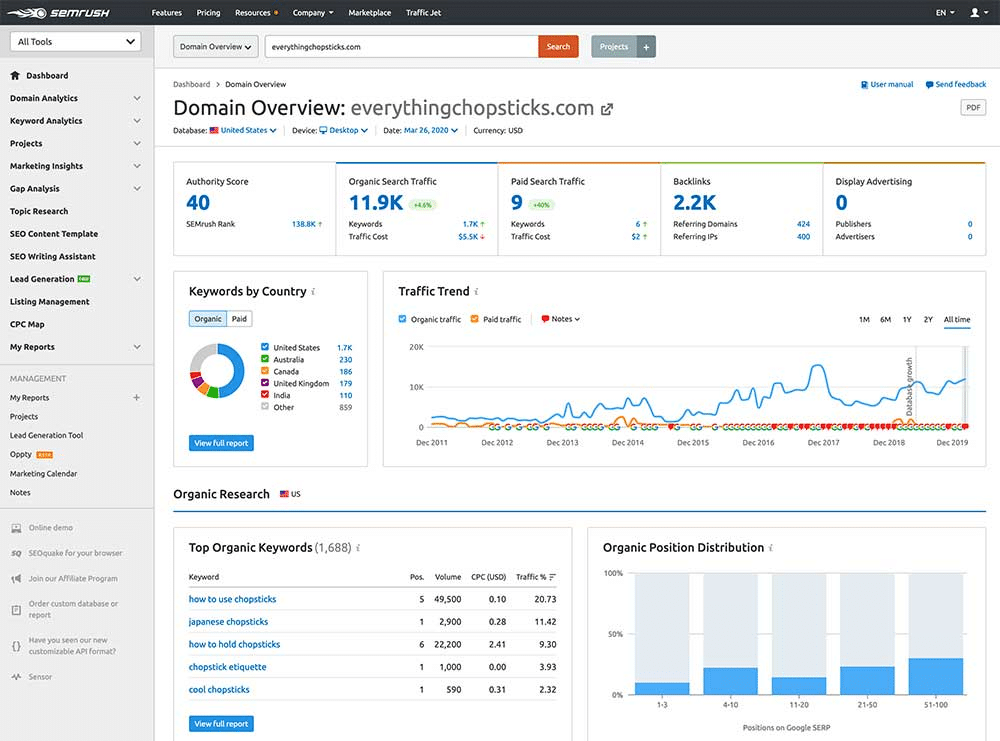 Domain Overvierw - Competitors information