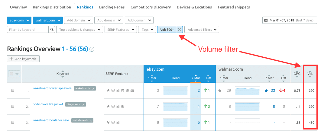 Filtering Keywords by Volume