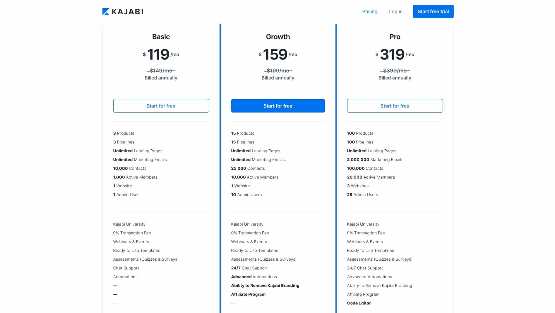 Kajabi Pricing Plans