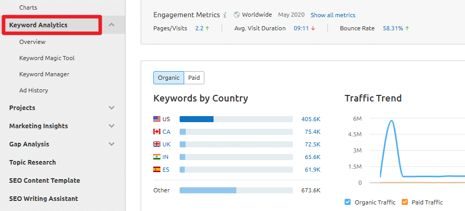 Keywords Analytics page