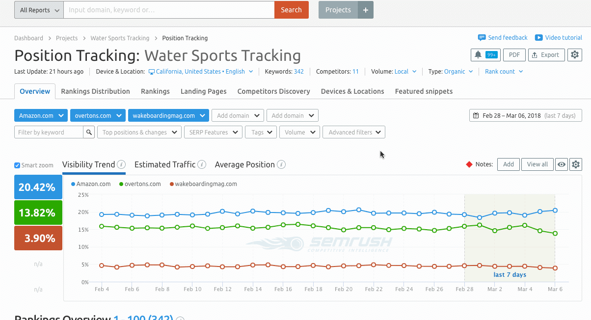 Keywords Position Tracking