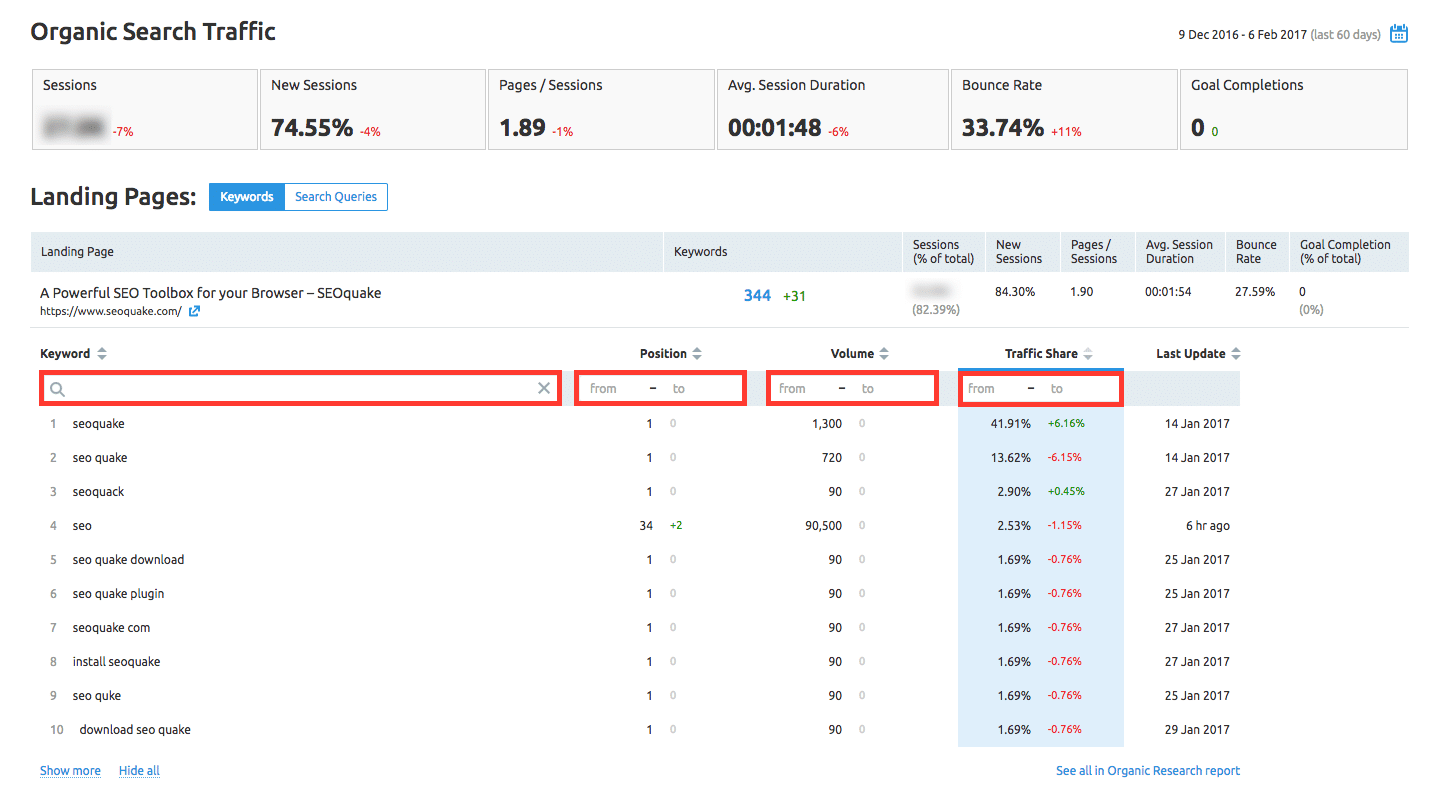 Organic Traffic. Session pages