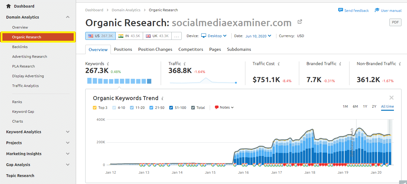 Organic Research Analytics