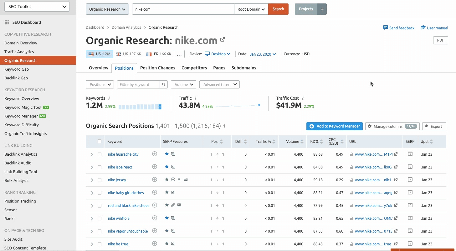 Organic search positions list