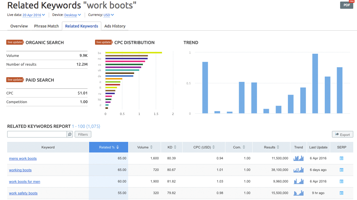 Related keywords for Work Boots