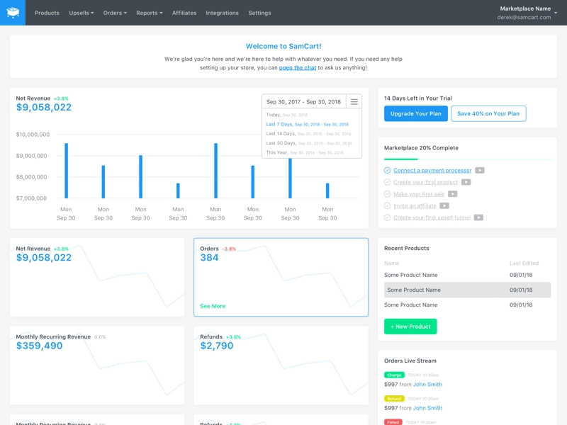 Samcart Analytics panel