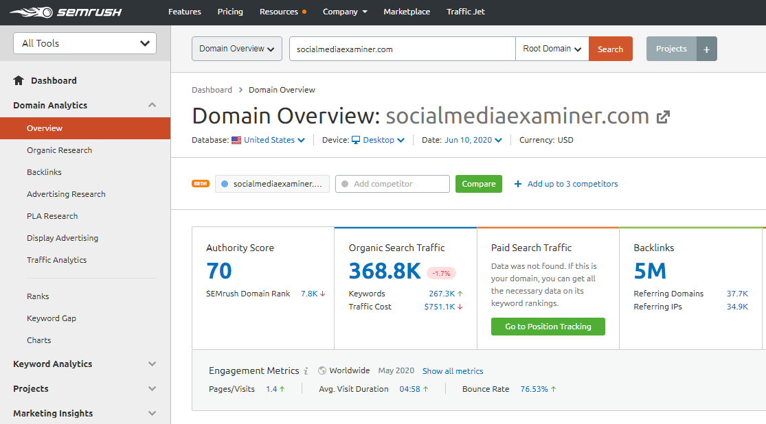 semrush domain analytics