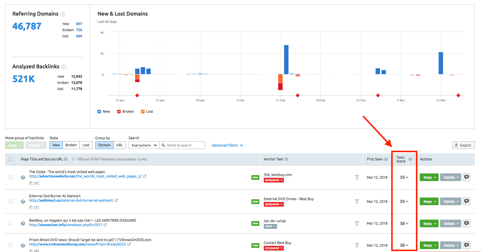 Toxic Score on Backlinks