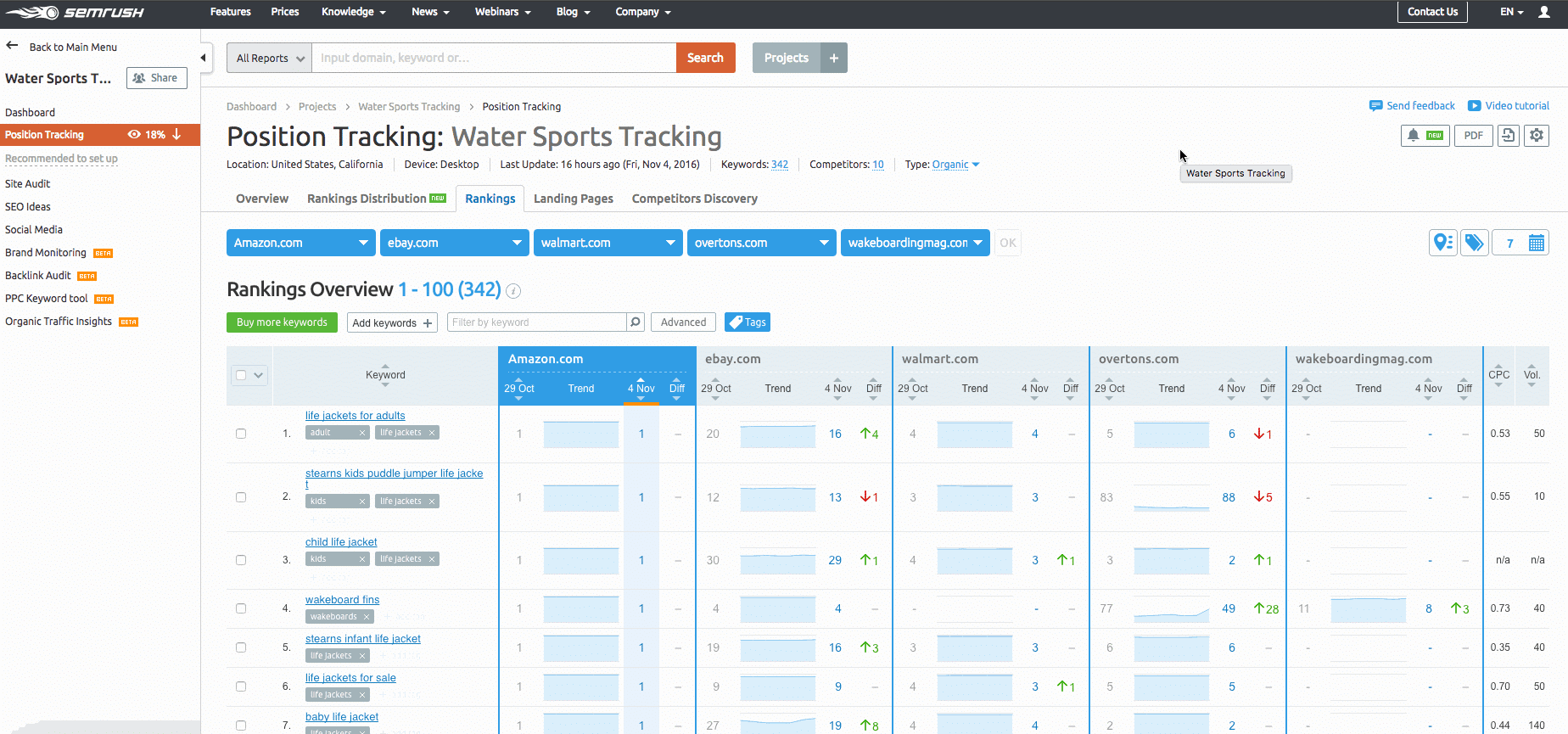 Tracking changes on Keywords