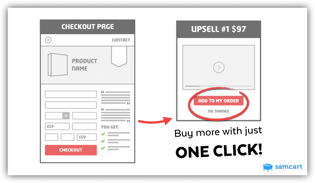 Upsell product template