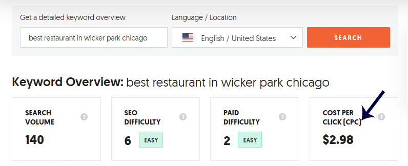 best restaurant in wicker park chicago