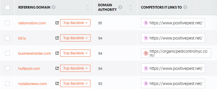 competitor backlinks ubersuggest