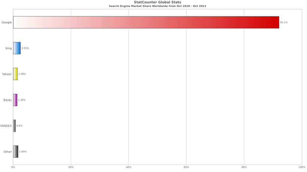 search engine market share