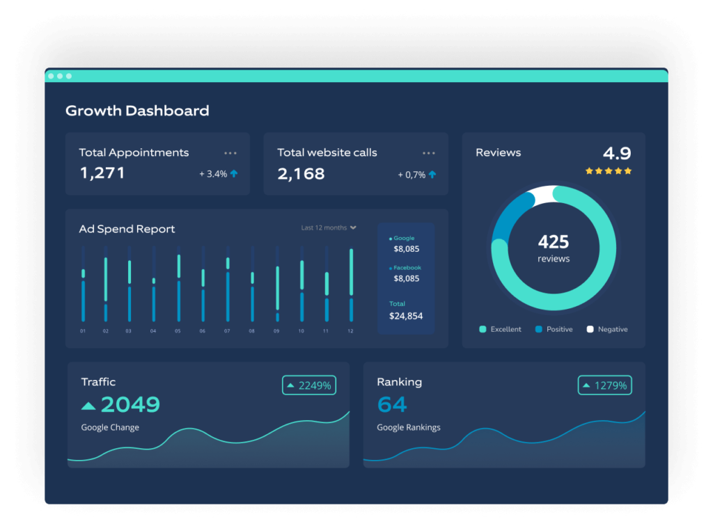 Omnicore Growth Dashboard