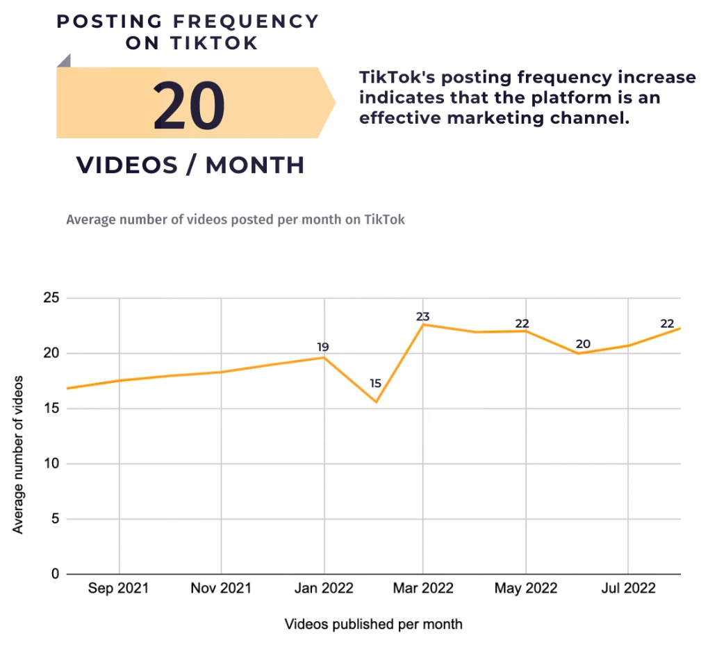 TikTok Statistics You Need to Know in 2024