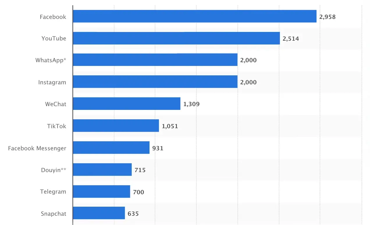 Geleia TV Stats: Subscriber Count, Views & Upload Schedule