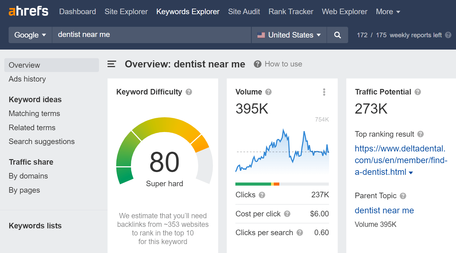 keyword research in Ahrefs