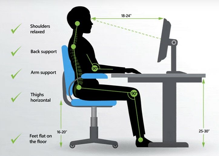 1). Posture Support 1). Posture Support