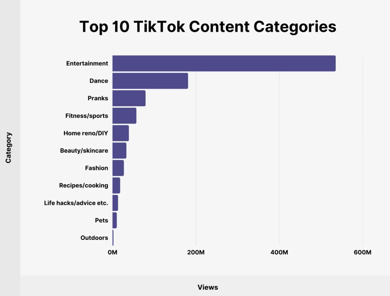 46 TikTok Statistics For 2024 (Users, Creators & Revenue)