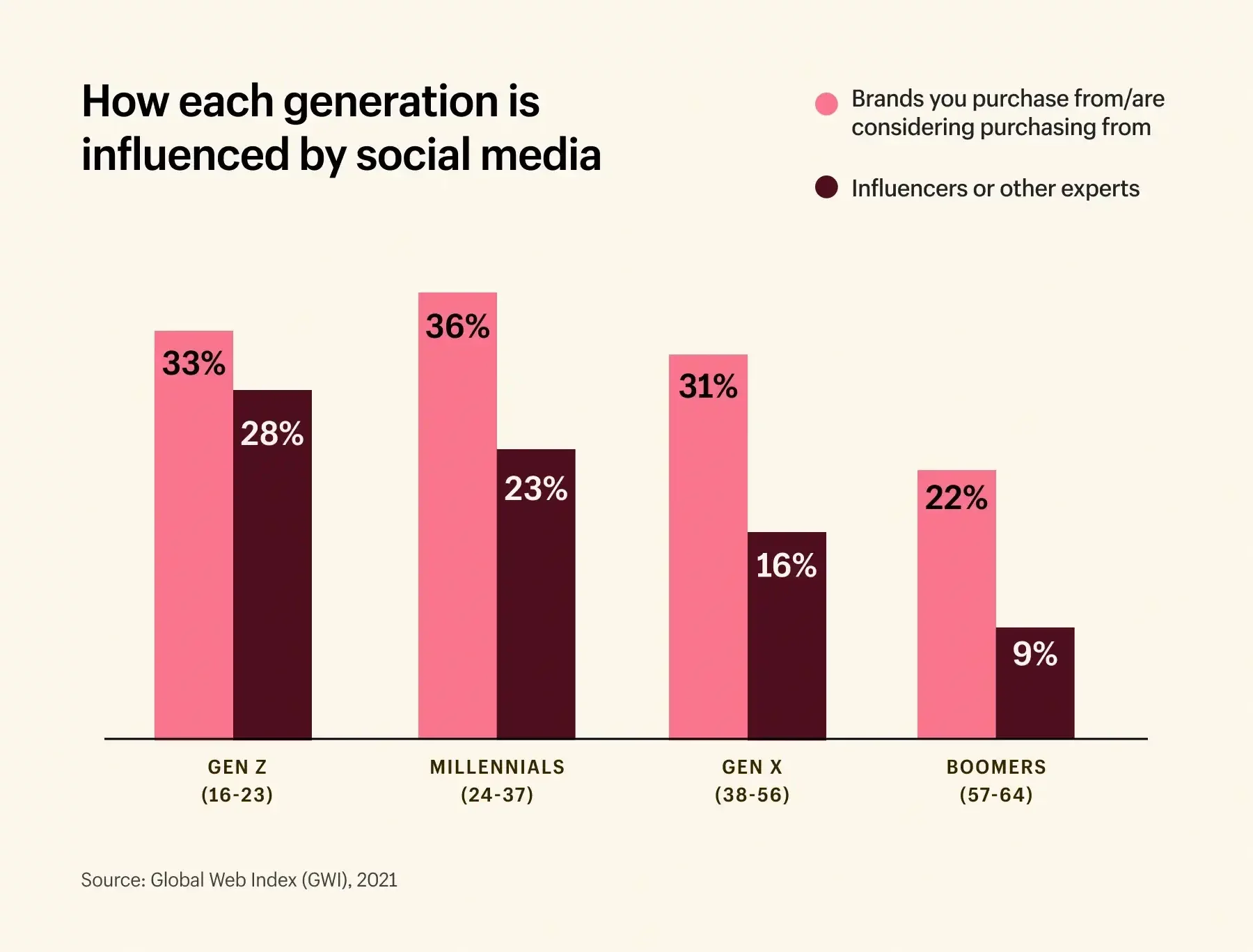 2. Get Body Sculping Clients Through Influencers Marketing 2. Get Body Sculping Clients Through Influencers Marketing