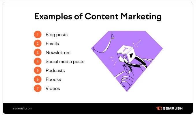 Using different forms of content, such as videos, podcasts, and animations can also be a helpful way to engage potential patients.