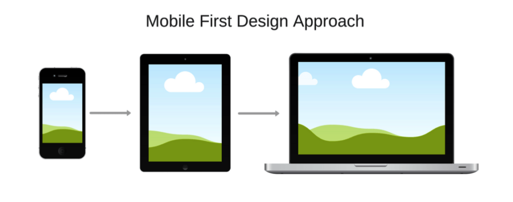 3. Adopt Mobile-First Design