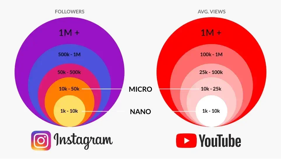 Acquire New Clients Through Online Influencer Marketing_3